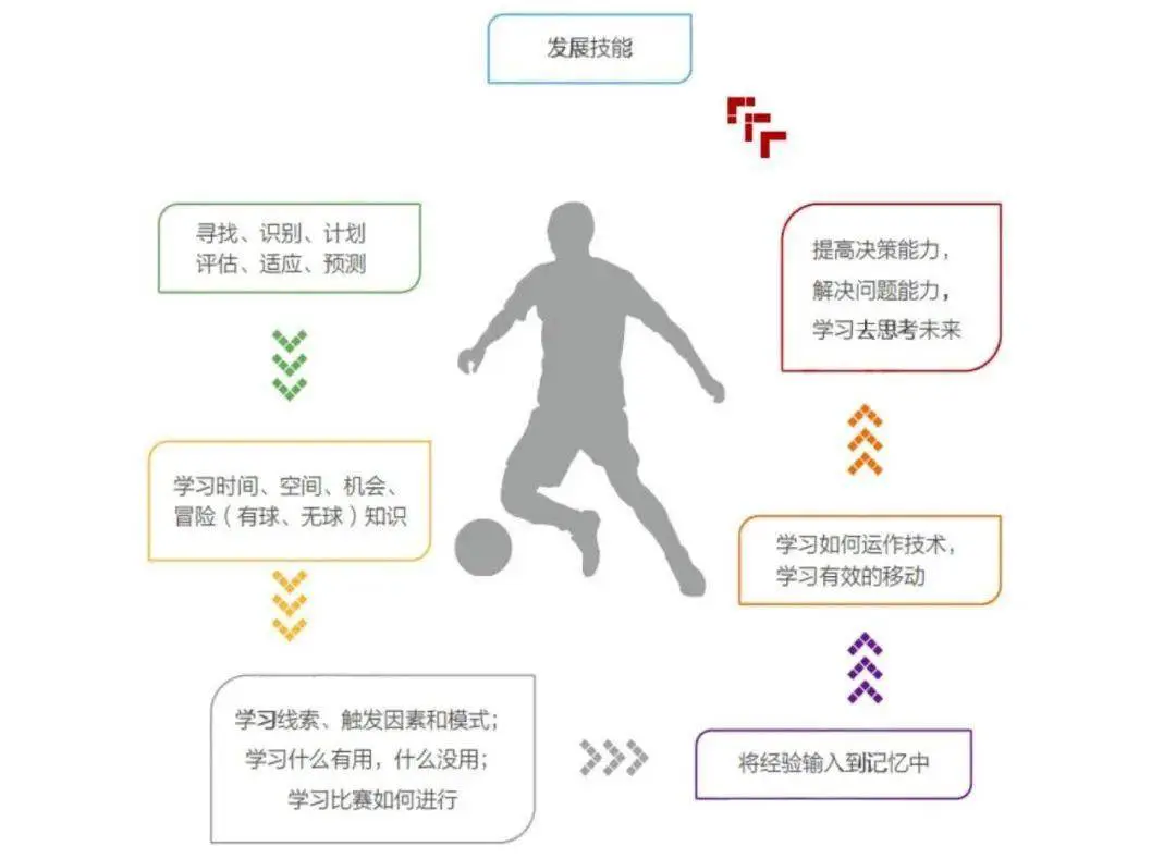 篮球训练后的总结与反思作文_2